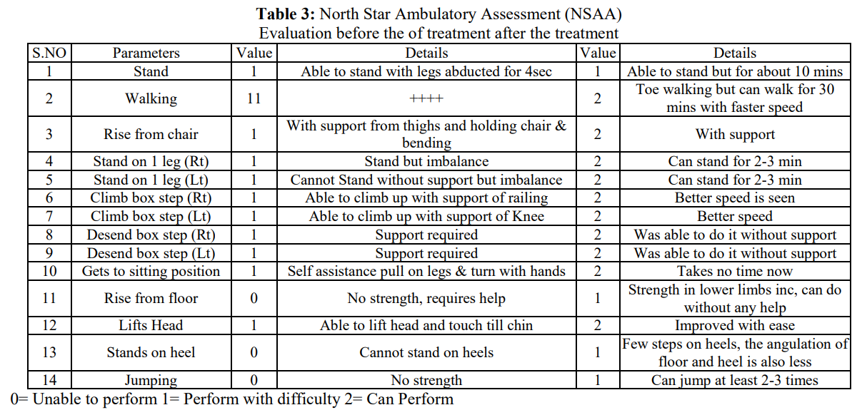 North Star Ambulatory Assessment (NSAA)